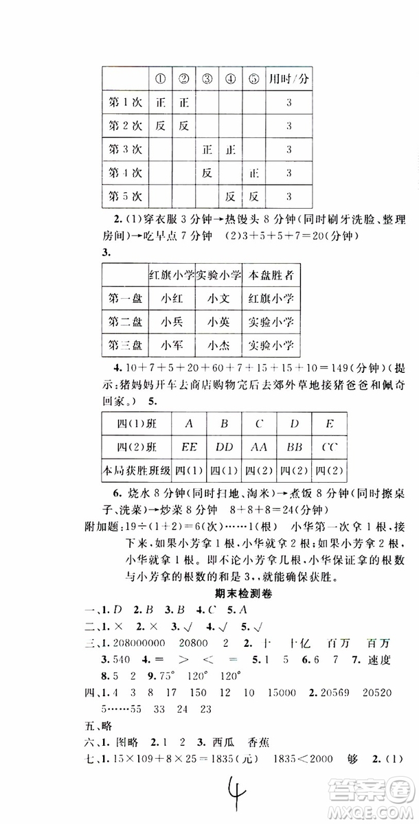 2019年學(xué)生課程精巧訓(xùn)練原創(chuàng)新課堂學(xué)練測數(shù)學(xué)四年級上冊RJ人教版參考答案