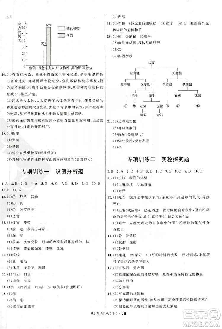 2019奪冠百分百初中優(yōu)化測(cè)試卷九年級(jí)生物人教版上冊(cè)答案