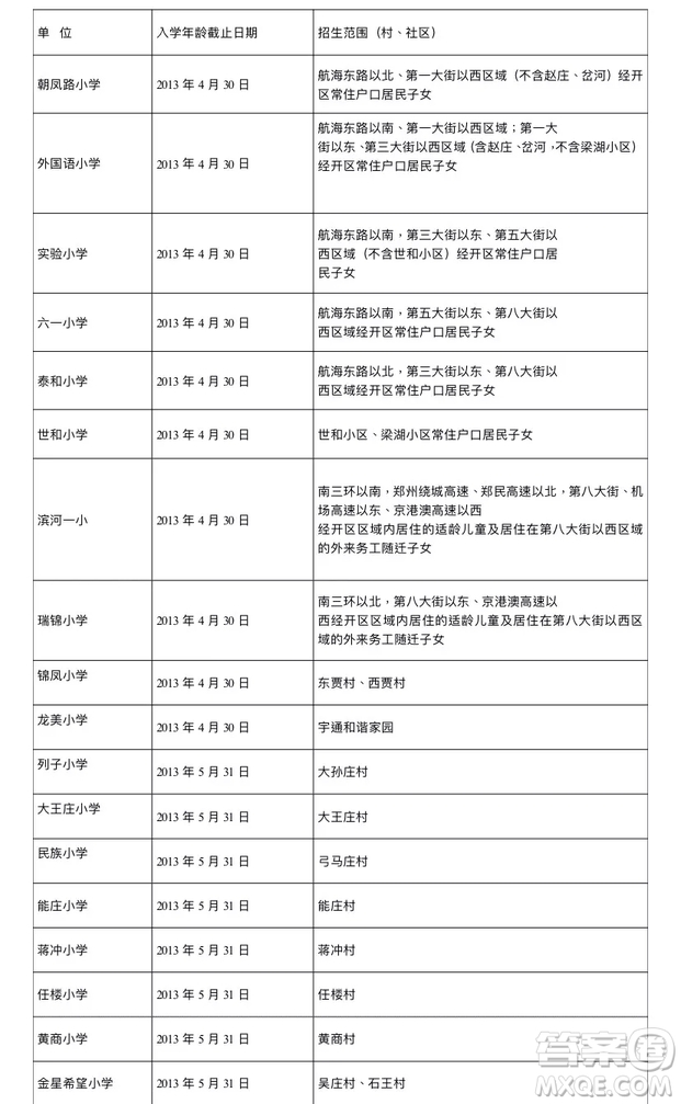 2019年鄭州市各區(qū)小學(xué)入學(xué)年齡是多少