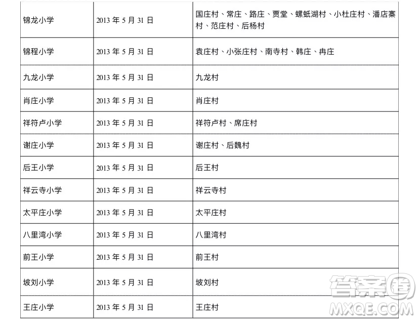 2019年鄭州市各區(qū)小學(xué)入學(xué)年齡是多少