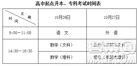 2020年安徽省成人高等學校招生考試報名入口 2020年安徽省成人高等學校招生考試怎么報名