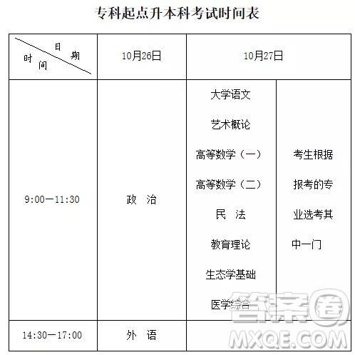 2020年安徽省成人高等學校招生考試報名入口 2020年安徽省成人高等學校招生考試怎么報名