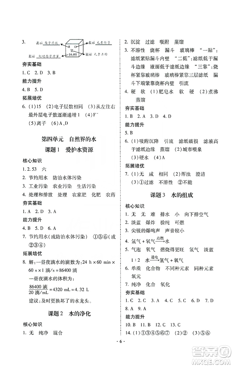 馳逐文化2019課時刷優(yōu)化分層作業(yè)九年級化學上冊答案