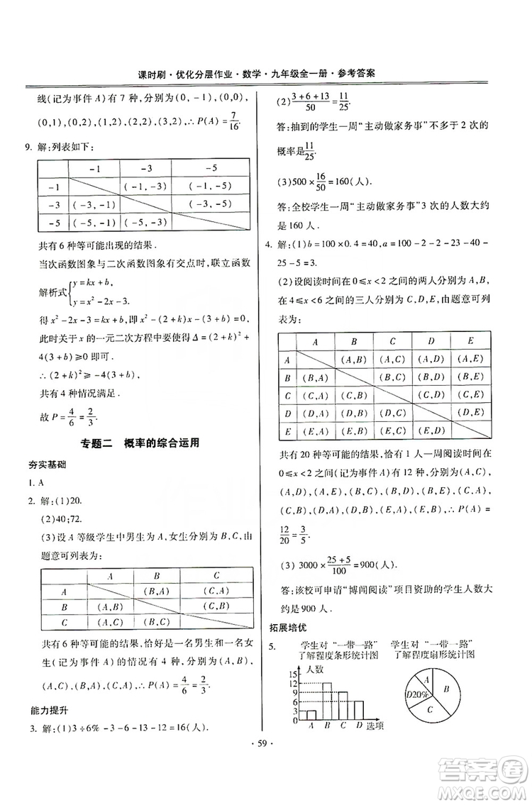 馳逐文化2019課時(shí)刷優(yōu)化分層作業(yè)九年級數(shù)學(xué)全一冊答案