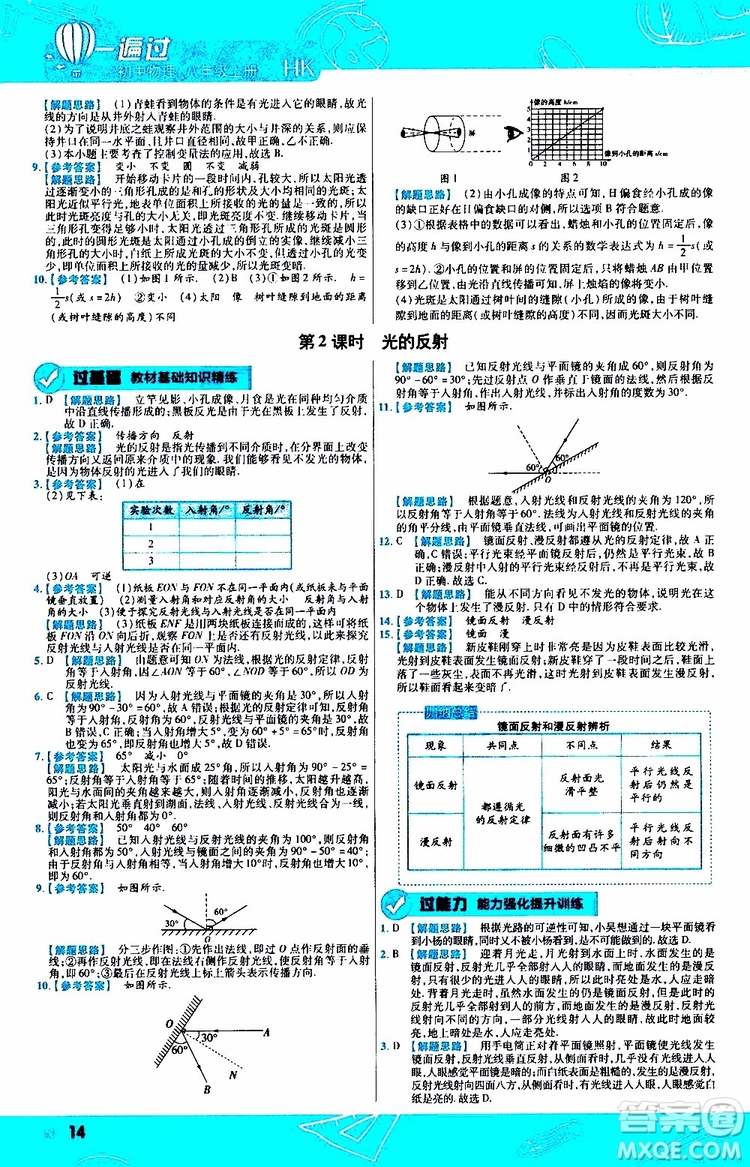 2020版一遍過(guò)八年級(jí)上冊(cè)物理HK滬科版參考答案