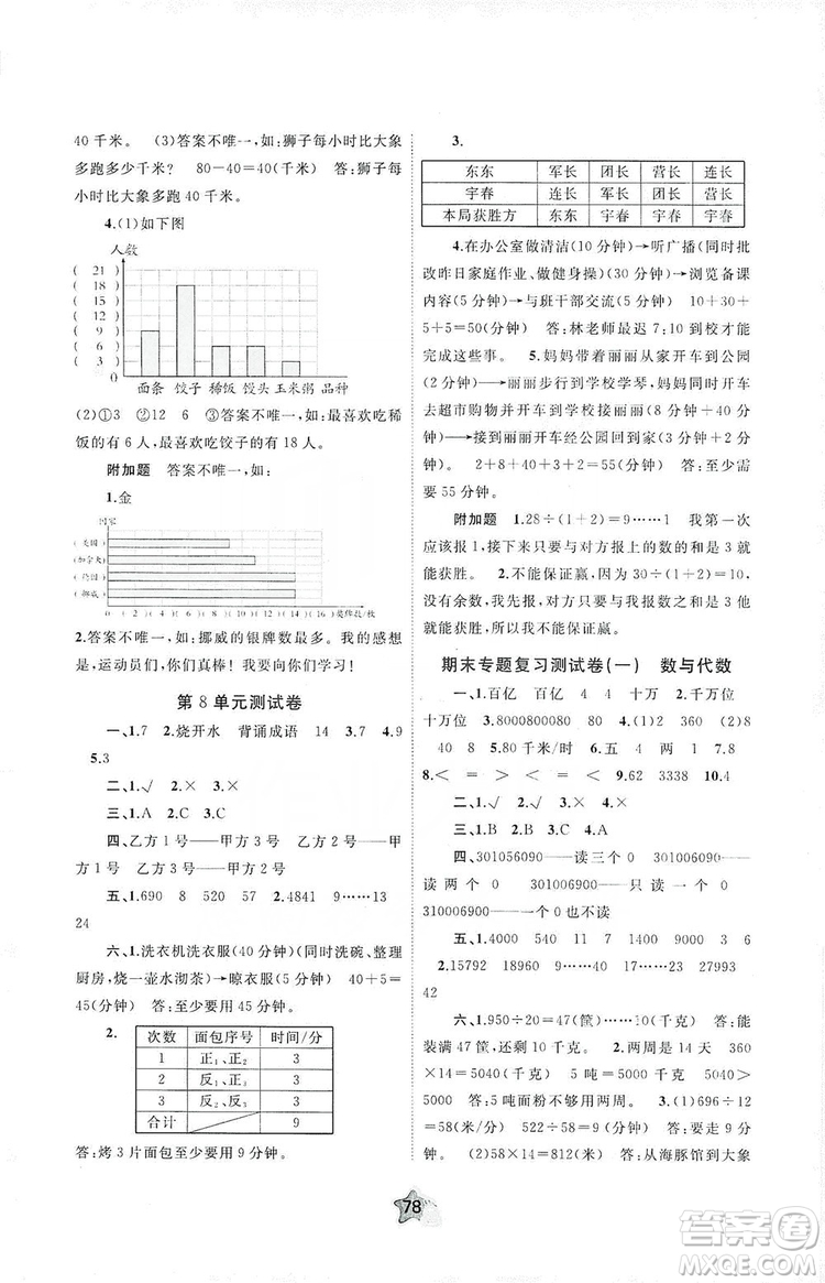 2019小學(xué)新課程學(xué)習(xí)與測(cè)評(píng)單元雙測(cè)四年級(jí)數(shù)學(xué)上冊(cè)A版答案