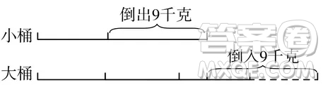 有大小兩桶一樣多的油，如果從小桶倒9千克油到大桶中，則大桶中的油是小桶的4倍，那么原來大小桶各有油幾千克。