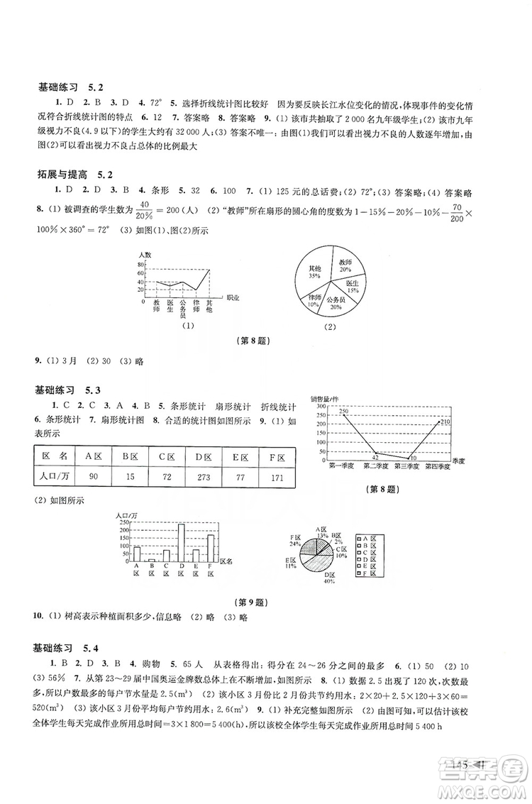 上?？茖W(xué)技術(shù)出版社2019初中數(shù)學(xué)同步練習(xí)七年級(jí)上冊(cè)滬科版答案