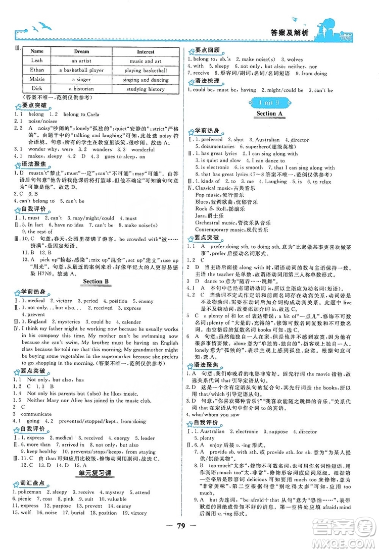 人民教育出版社2019陽光課堂金牌練習(xí)冊九年級英語全一冊答案