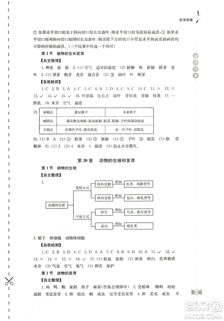 江蘇鳳凰教育出版社2019學習與評價八年級生物上冊蘇教版答案