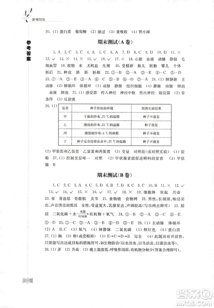 江蘇鳳凰教育出版社2019學習與評價八年級生物上冊蘇教版答案