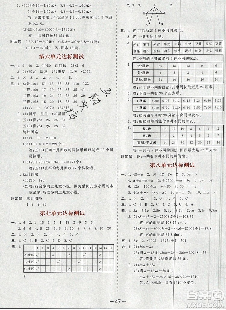 2019年53天天練小學(xué)數(shù)學(xué)五年級(jí)上冊(cè)蘇教版參考答案