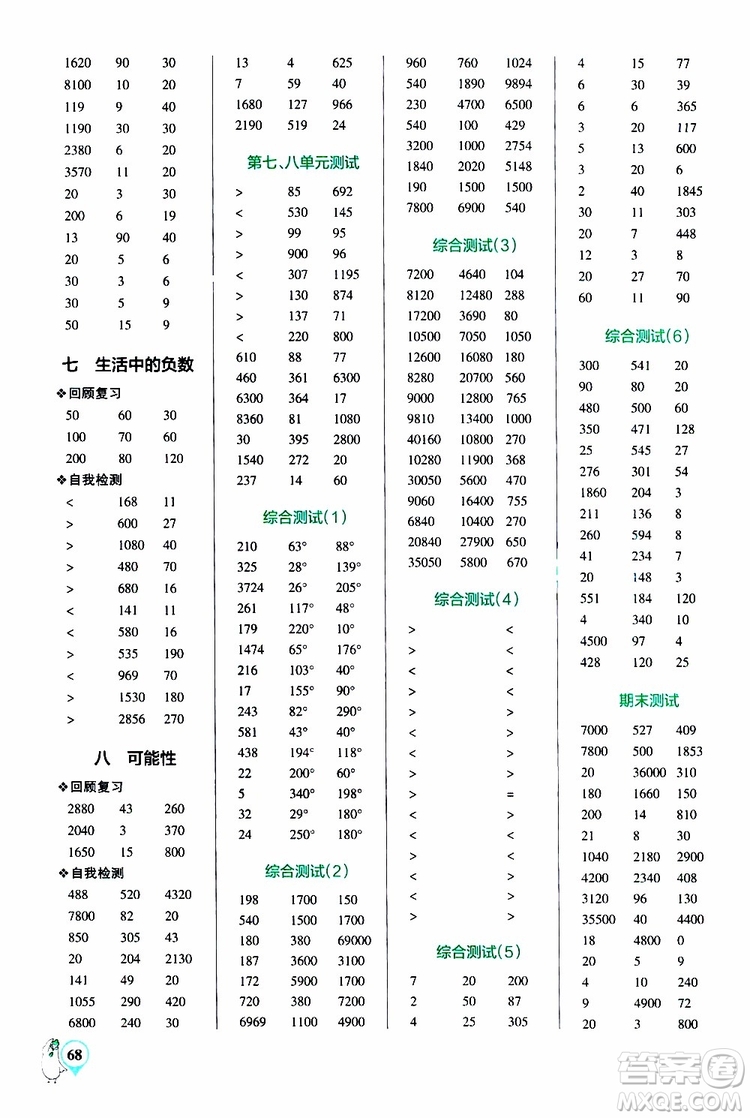 2019年P(guān)ASS綠卡圖書(shū)小學(xué)學(xué)霸口算四年級(jí)上BS北師版參考答案