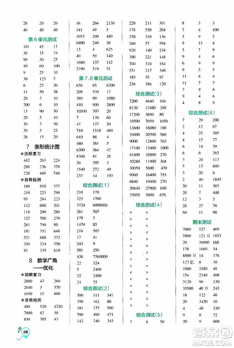 2019年P(guān)ASS綠卡圖書小學(xué)學(xué)霸口算四年級上RJ人教版參考答案
