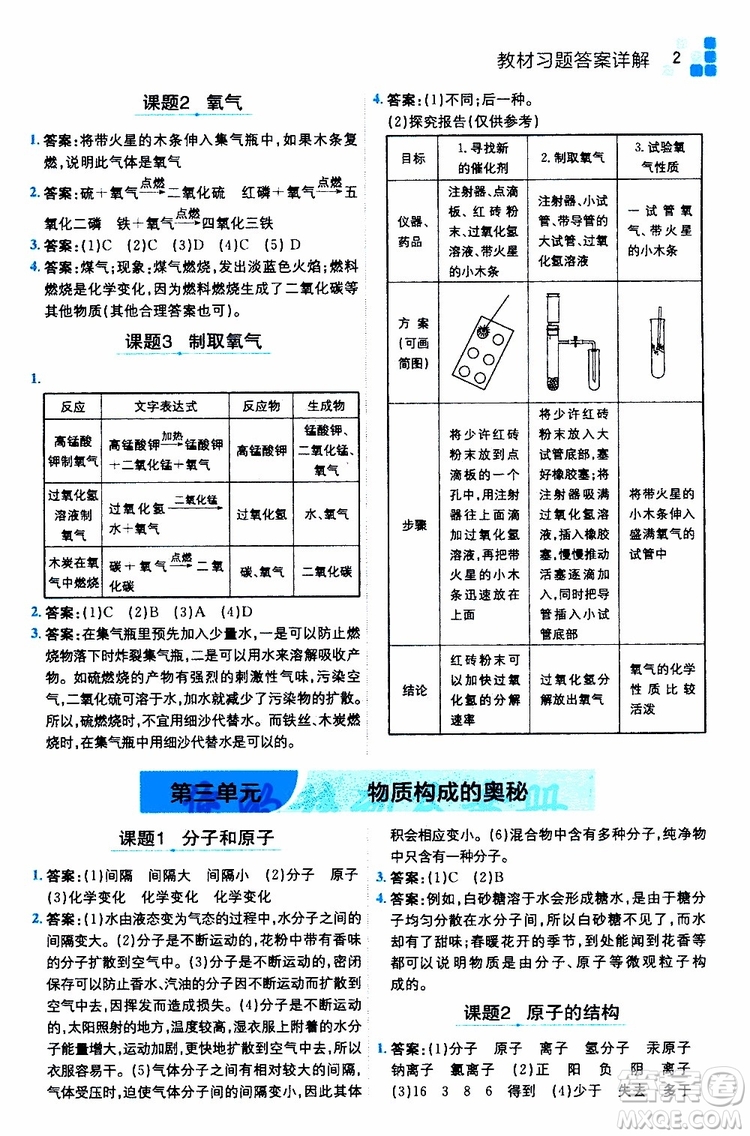 安徽人民出版社2019年全易通初中化學(xué)九年級上冊RJ人教版參考答案