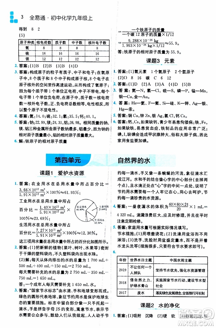 安徽人民出版社2019年全易通初中化學(xué)九年級上冊RJ人教版參考答案