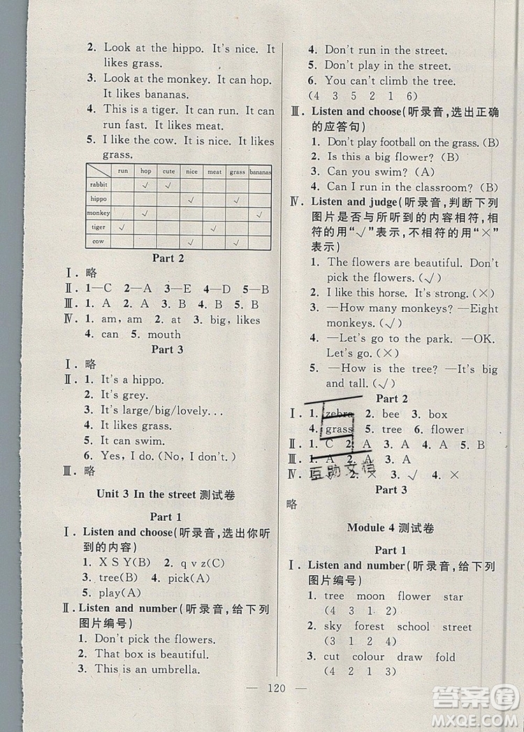 2019年鐘書金牌好題好卷期末沖刺100分二年級英語上冊N版參考答案