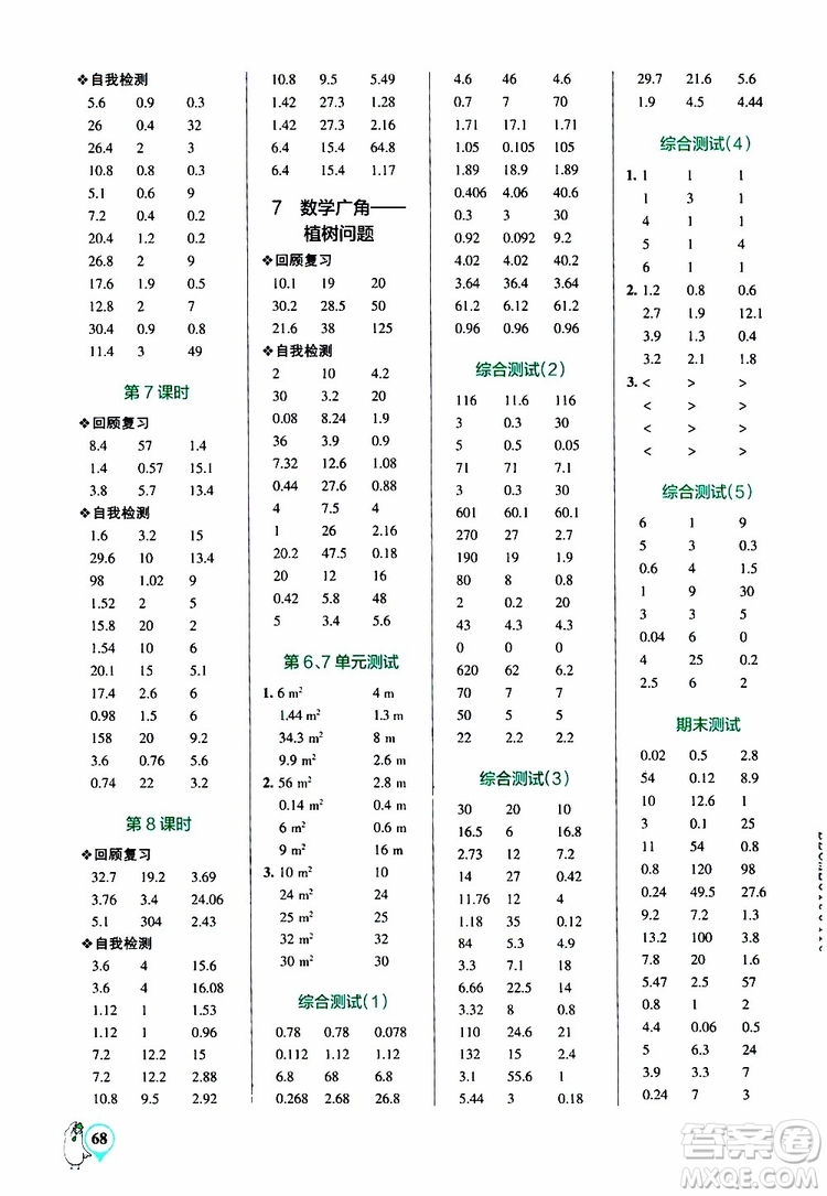 2019年PASS綠卡圖書小學學霸口算五年級上RJ人教版參考答案