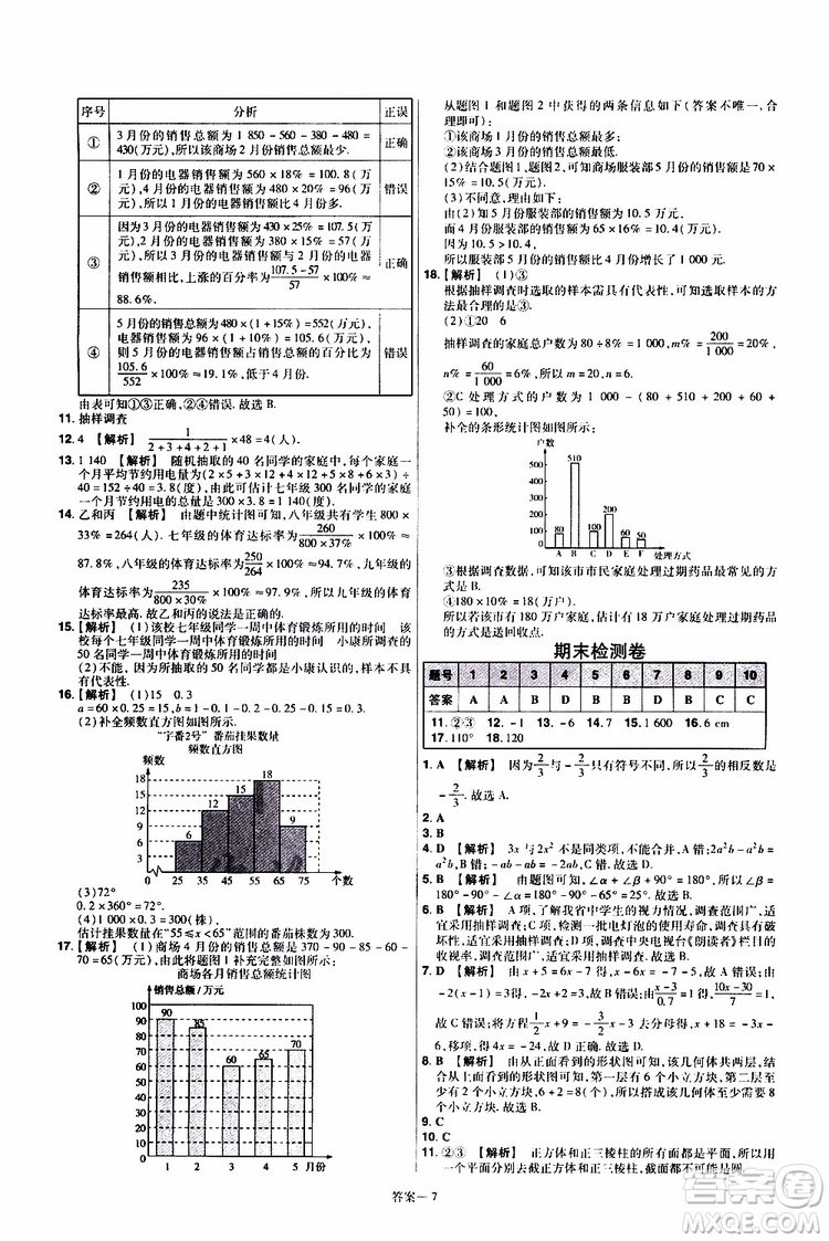 2020版一遍過單元綜合能力檢測卷初中數(shù)學七年級上冊BS版北師版參考答案