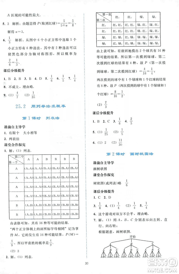 2019同步輕松練習(xí)九年級數(shù)學(xué)上冊人教版答案