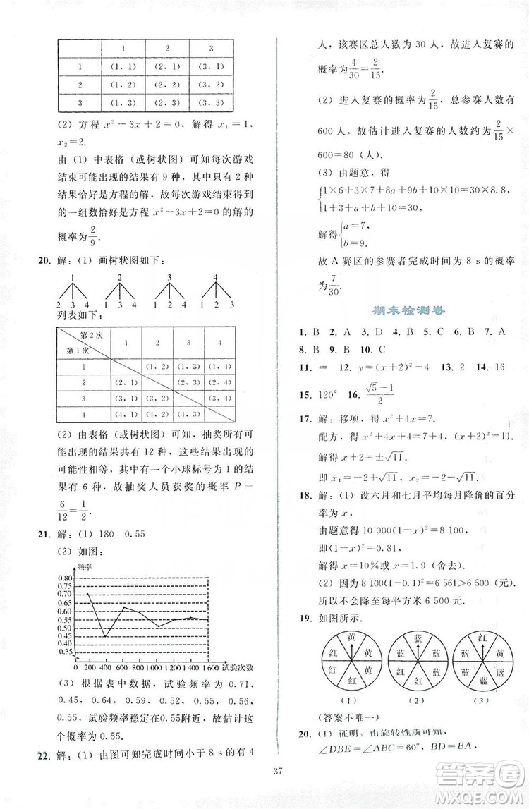 2019同步輕松練習(xí)九年級數(shù)學(xué)上冊人教版答案