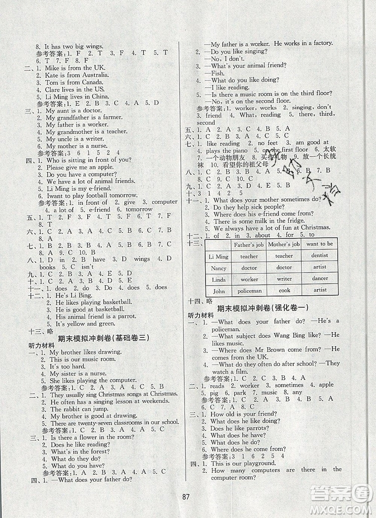 2019年名師點撥期末沖刺滿分卷五年級英語上冊參考答案