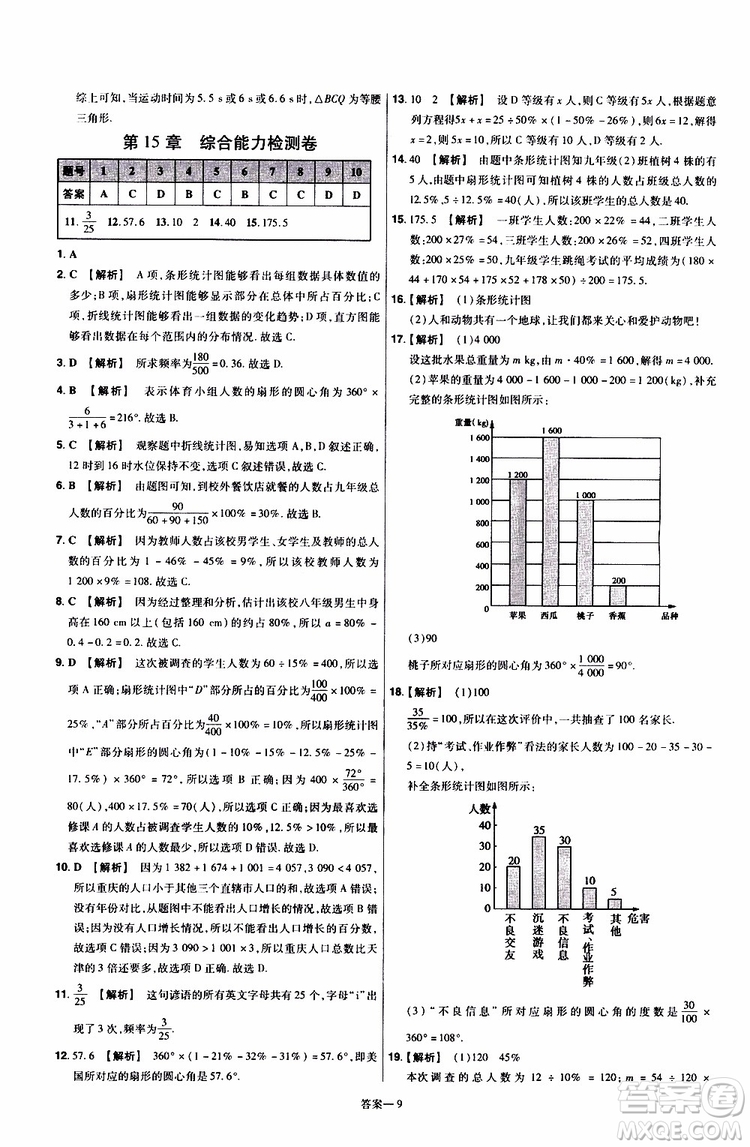 2020版天星教育一遍過單元綜合能力檢測卷初中數(shù)學(xué)八年級上冊HDSD華東師大版參考答案