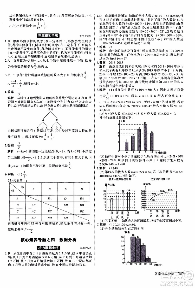 曲一線2020版5年中考3年模擬九年級(jí)+中考數(shù)學(xué)人教版參考答案