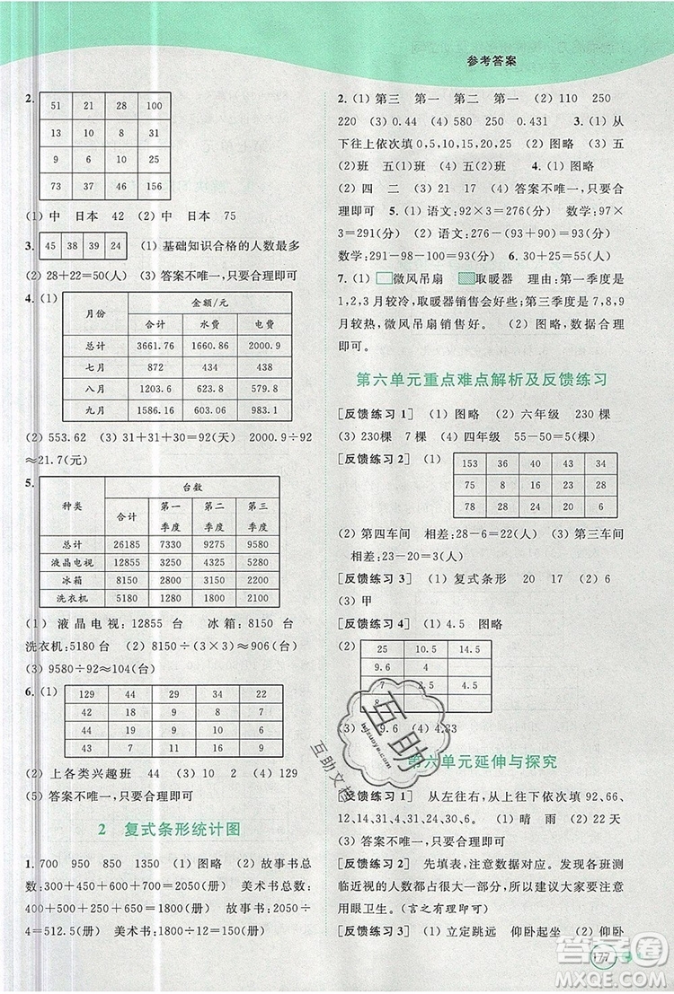 2019年亮點(diǎn)給力提優(yōu)班多維互動空間五年級數(shù)學(xué)上冊參考答案