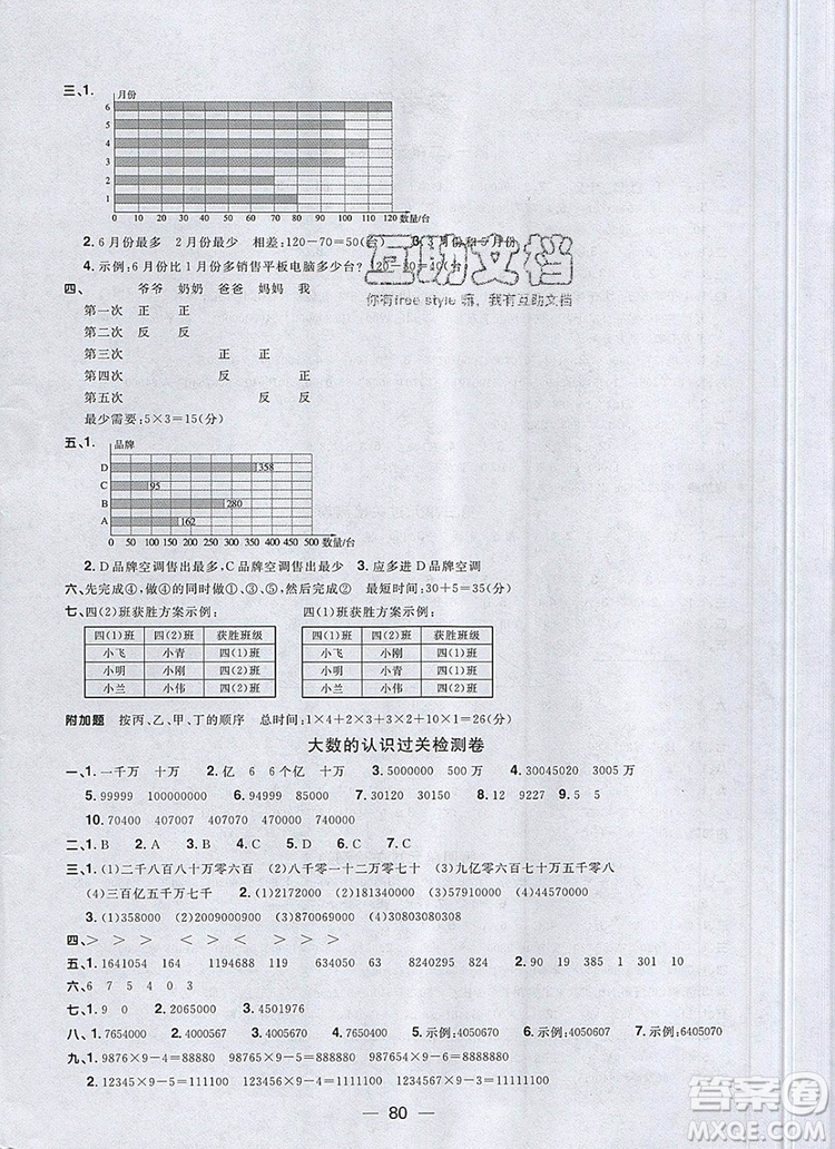 2019年陽光同學(xué)一線名師全優(yōu)好卷四年級(jí)數(shù)學(xué)上冊(cè)人教版參考答案
