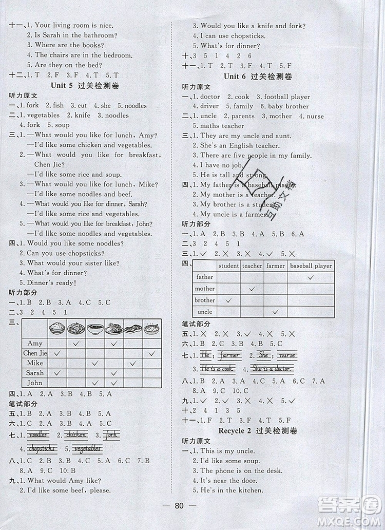 2019年陽光同學(xué)一線名師全優(yōu)好卷四年級(jí)英語上冊人教PEP版參考答案