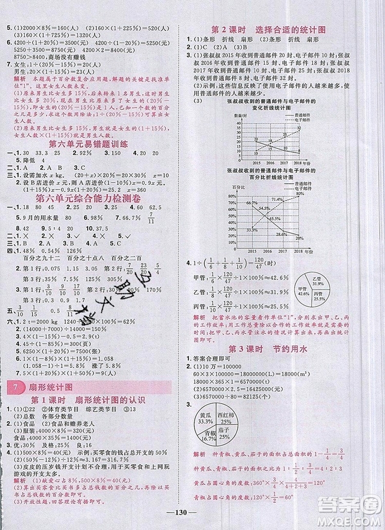 2019年陽(yáng)光同學(xué)課時(shí)優(yōu)化作業(yè)六年級(jí)數(shù)學(xué)上冊(cè)人教版參考答案