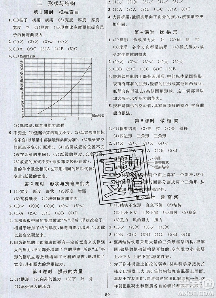 2019年陽光同學(xué)課時優(yōu)化作業(yè)六年級科學(xué)上冊教科版參考答案