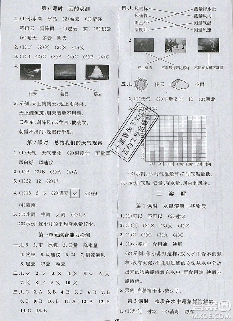 2019年陽光同學(xué)課時優(yōu)化作業(yè)四年級科學(xué)上冊教科版參考答案