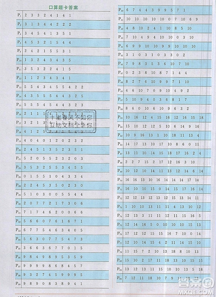 2019年陽光同學課時優(yōu)化作業(yè)一年級數(shù)學上冊人教版參考答案