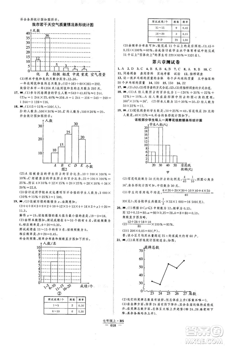 經(jīng)綸學典2019新課時作業(yè)七年級數(shù)學上冊北師大版B本答案