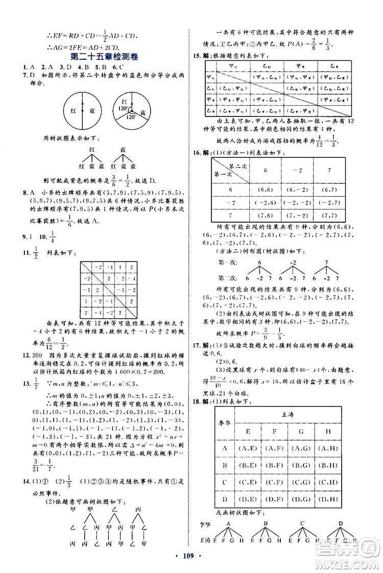 2019年初中同步學(xué)習(xí)目標(biāo)與檢測數(shù)學(xué)九年級全一冊參考答案