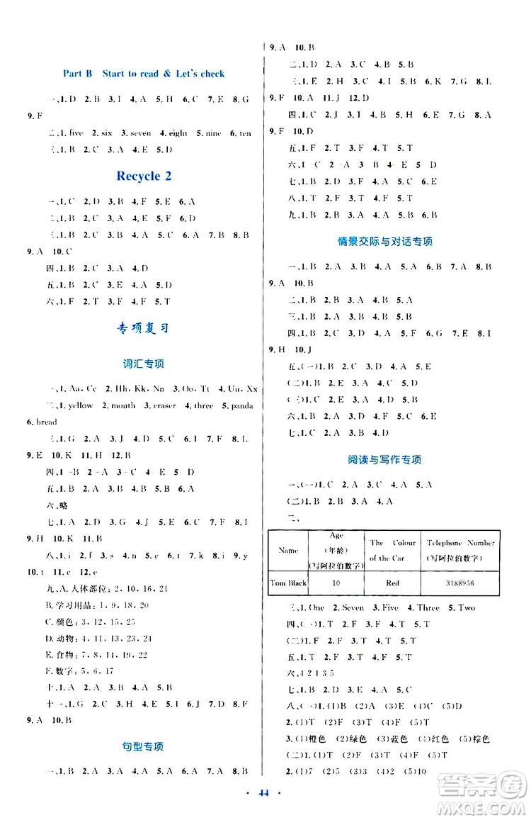 2019年小學(xué)同步學(xué)習(xí)目標(biāo)與檢測(cè)英語(yǔ)三年級(jí)上冊(cè)人教版參考答案
