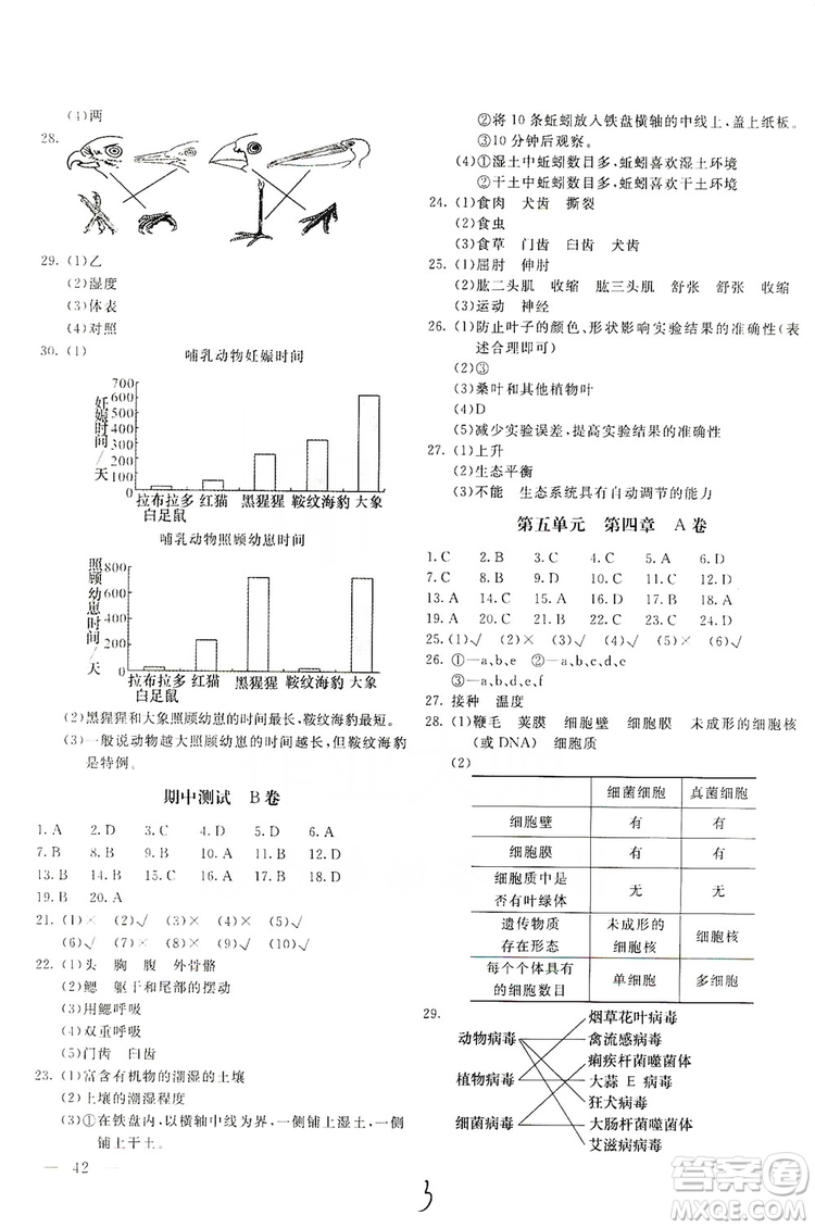 北京教育出版社2019新課堂AB卷單元測試八年級生物學(xué)上冊配人民教育版答案