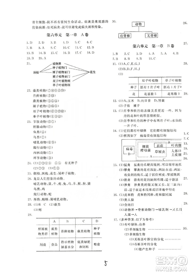 北京教育出版社2019新課堂AB卷單元測試八年級生物學(xué)上冊配人民教育版答案