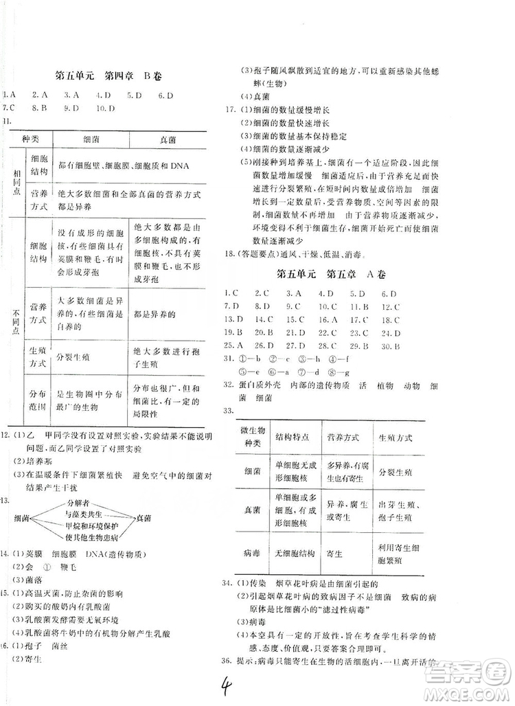 北京教育出版社2019新課堂AB卷單元測試八年級生物學(xué)上冊配人民教育版答案