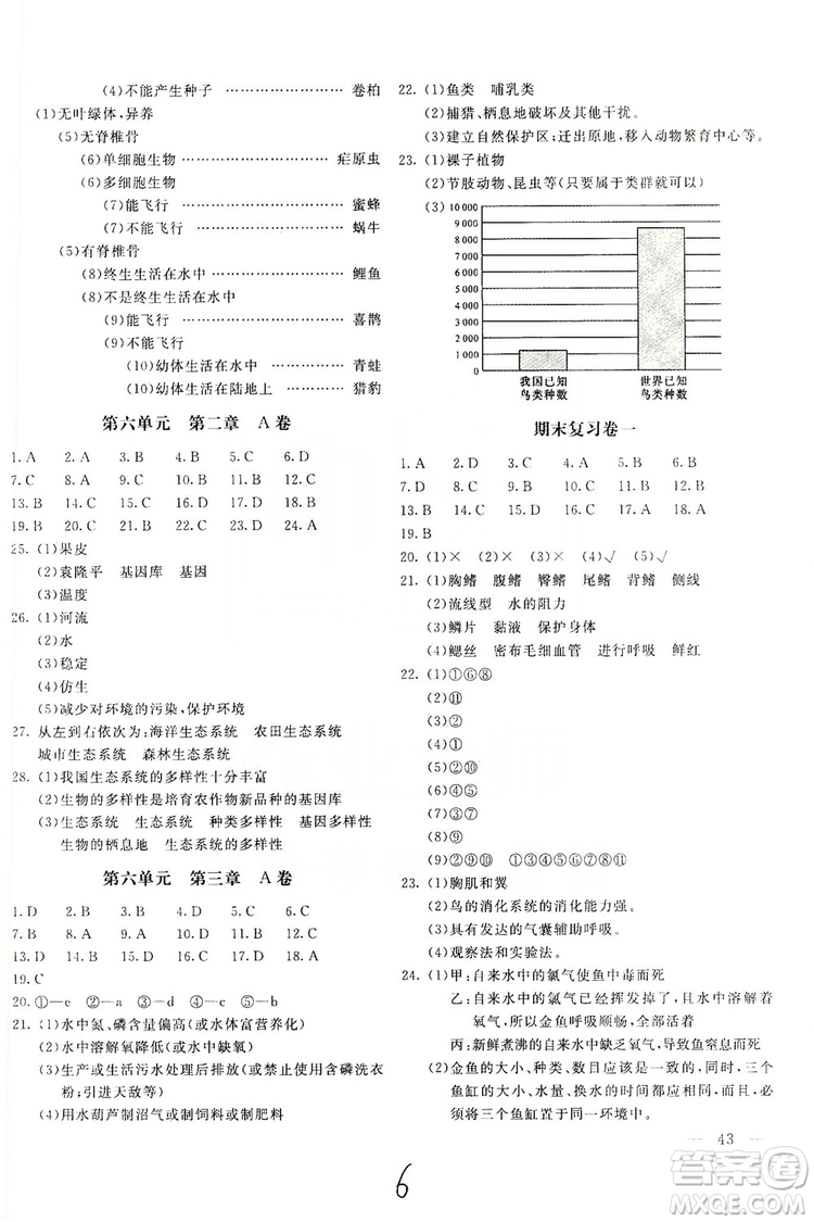 北京教育出版社2019新課堂AB卷單元測試八年級生物學(xué)上冊配人民教育版答案