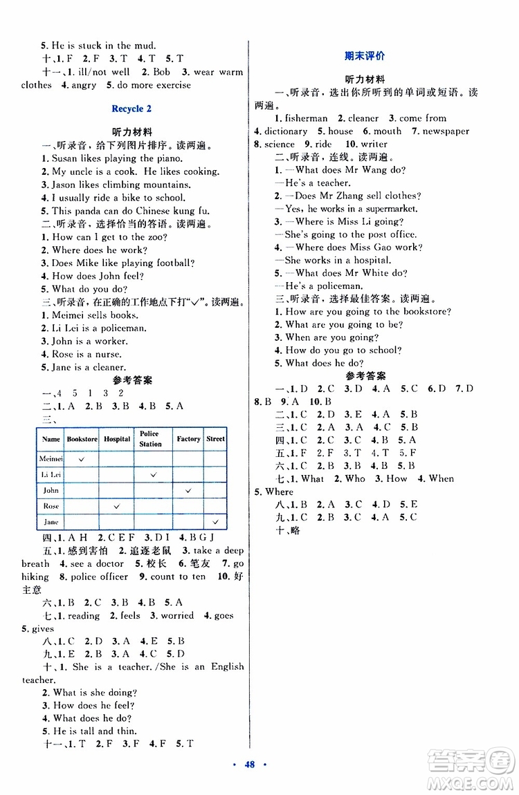 2019年小學(xué)同步學(xué)習(xí)目標(biāo)與檢測英語六年級上冊人教版參考答案