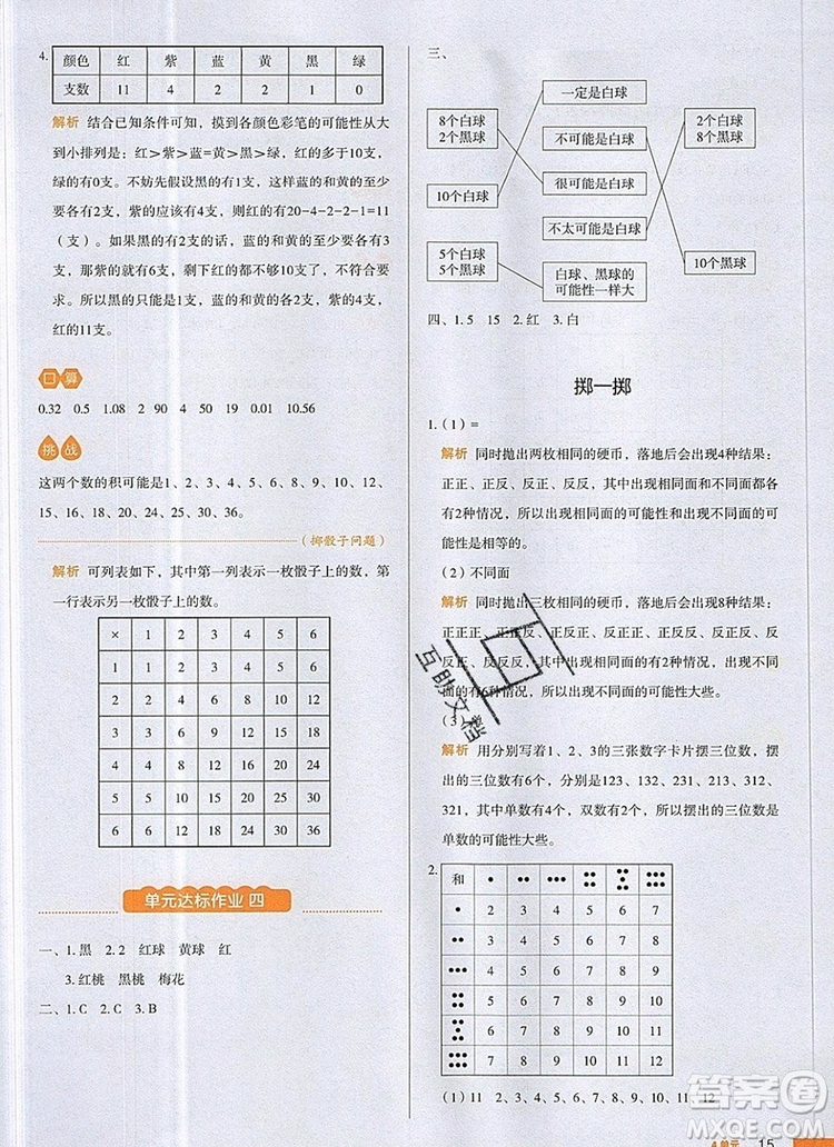 2019年一本我愛寫作業(yè)小學數(shù)學五年級上冊人教版參考答案