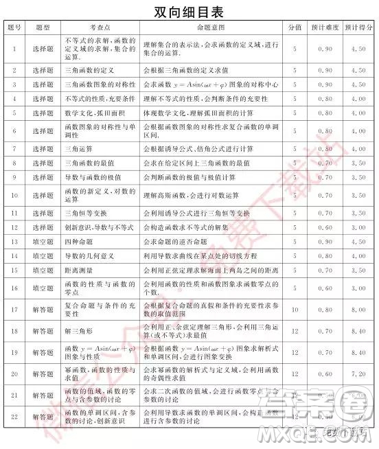 武漢尚品聯(lián)考2020屆高三年級階段性檢測理科數(shù)學(xué)試題及答案