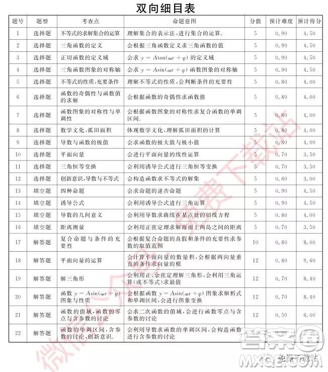 武漢尚品聯(lián)考2020屆高三年級階段性檢測文科數(shù)學(xué)試題及答案
