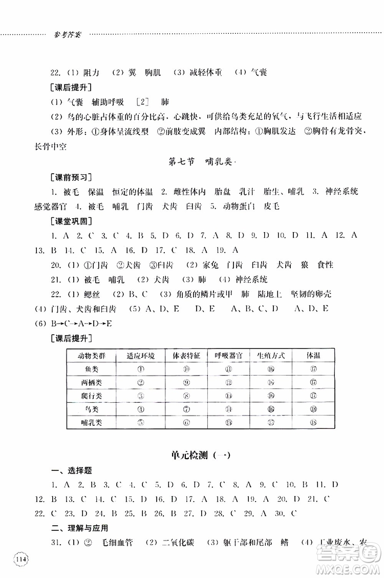 山東大學(xué)出版社2019年初中課堂同步訓(xùn)練生物學(xué)八年級(jí)上冊參考答案