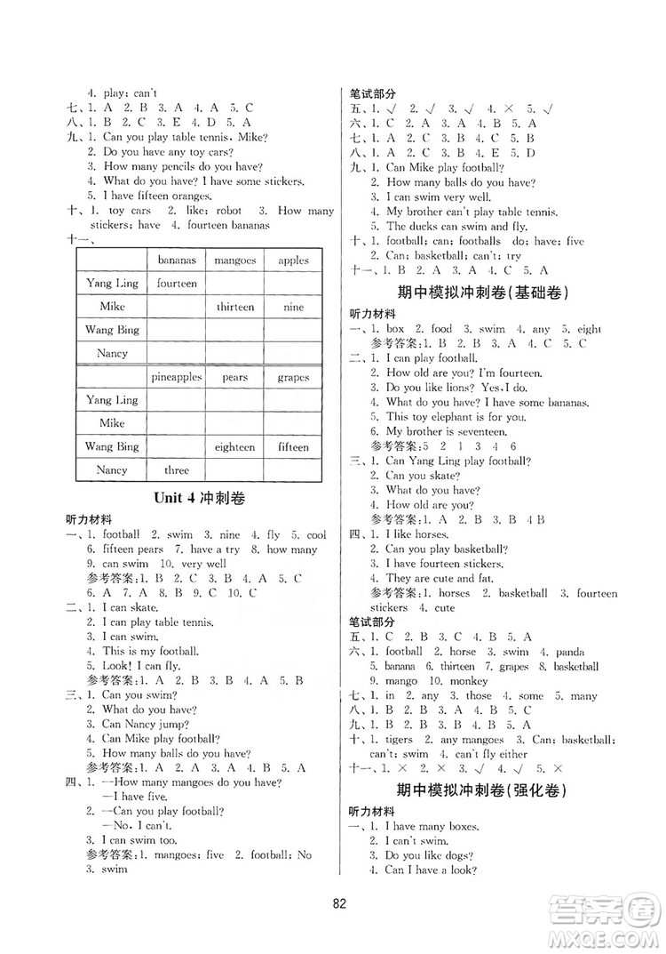 2019名師點撥期末沖刺滿分卷四年級英語上冊國標(biāo)江蘇版答案