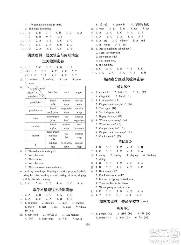 68所名校圖書2019秋期末沖刺100分完全試卷四年級英語上冊外研版全新版答案