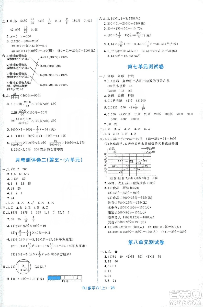 贏在起跑線2019天天100分小學(xué)優(yōu)化測(cè)試卷六年級(jí)數(shù)學(xué)上冊(cè)RJ人教版答案